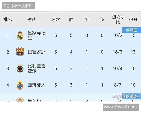 赫塔费与马竞历史交锋比分回顾及分析