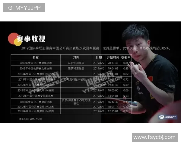 深圳乒乓球队引领最新乒乓球速度TOP10榜单的辉煌成就