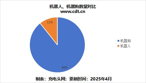 智能感应机器狗从尝试室到落地简析AI机械人手艺使用与充电处理计划(图2)