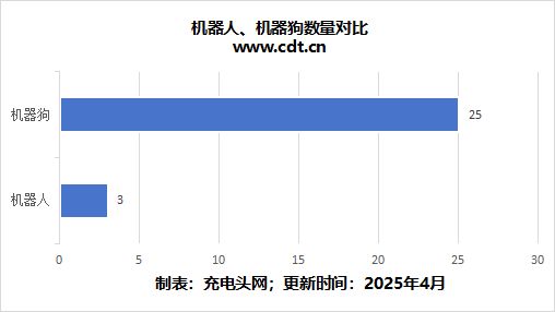 智能感应机器狗从尝试室到落地简析AI机械人手艺使用与充电处理计划(图3)