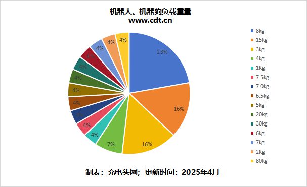 智能感应机器狗从尝试室到落地简析AI机械人手艺使用与充电处理计划(图6)