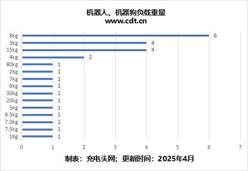 智能感应机器狗从尝试室到落地简析AI机械人手艺使用与充电处理计划(图7)